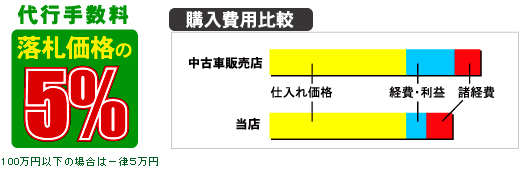 代行手数料・購入